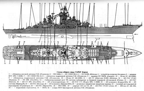 История атомного ракетного крейсера Киров