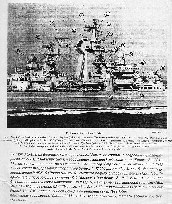 История атомного ракетного крейсера Киров