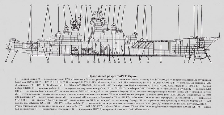 История атомного ракетного крейсера Киров