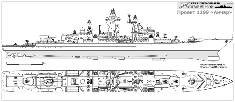 История атомного ракетного крейсера Киров